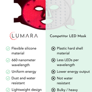 VISO LED Mask