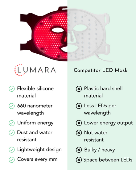 VISO LED Mask